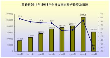 策勒縣2018年商品批發(fā)貿易發(fā)展報告