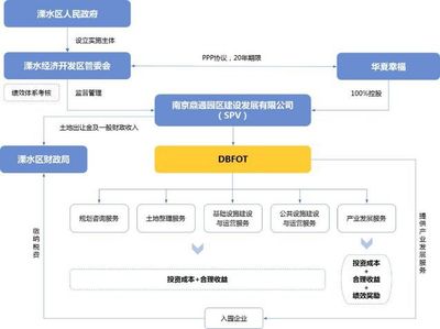 產(chǎn)業(yè)地產(chǎn)的迷思與破局 為何開發(fā)商轉(zhuǎn)型之路常遇坎坷，以及成功者的啟示