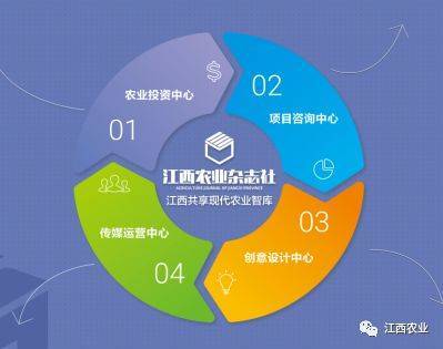 萬國(guó)根副廳長(zhǎng)赴江西農(nóng)業(yè)雜志社走訪調(diào)研 聚焦融合發(fā)展，激發(fā)專業(yè)媒體新動(dòng)能