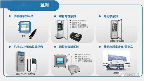 展商推介丨綠潔科技 專注生態環境質量監測，提供整體解決方案與增值服務